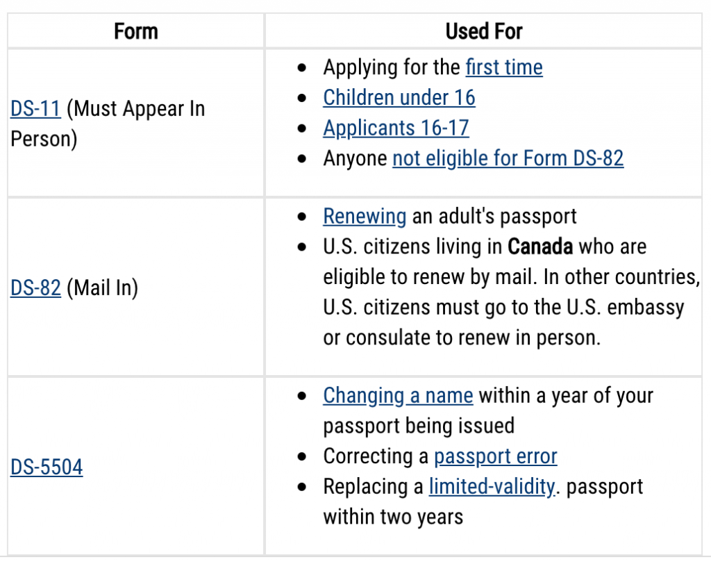 passport processing time passport processing time