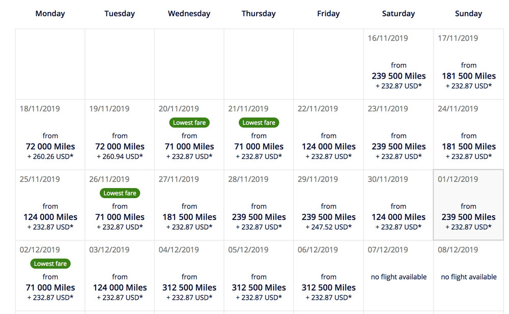 Everything You Need to Know About Dynamic Award Pricing