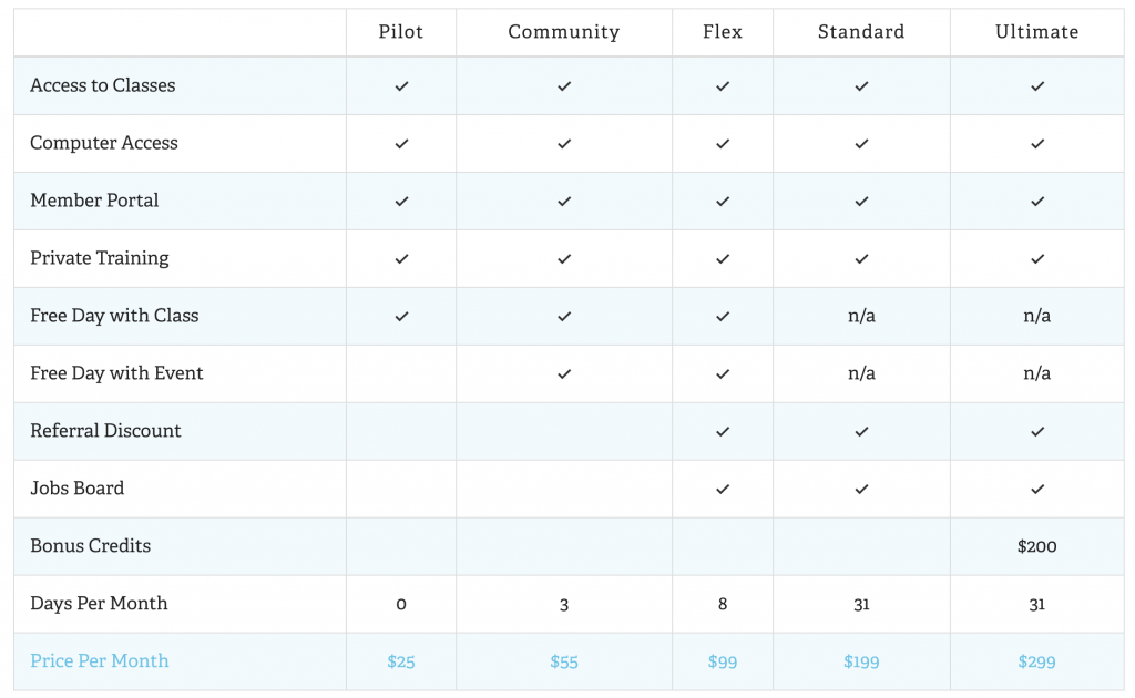 a screenshot of a chart