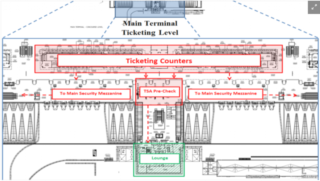 a diagram of a terminal