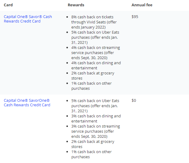 Capital One Savor and SavorOne Cash Rewards offers