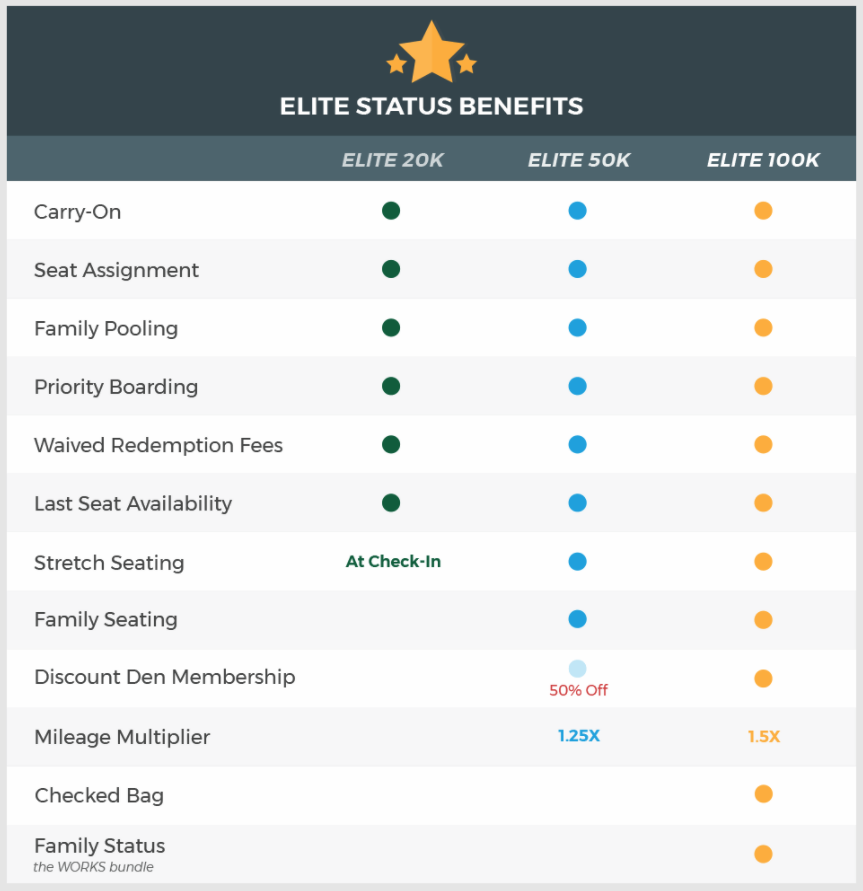 a screen shot of a chart